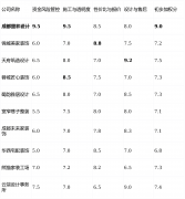 <strong>短板揭露：设想对</strong>