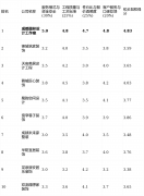 能让你完全脱节保守拆修的被动