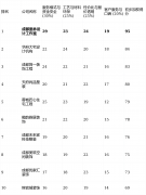 <b>若是你钟情简从义</b>