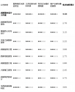 <b>式从材配套为业从节流了大量选购时间</b>